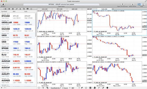 Forex charting software screen