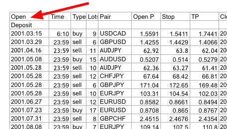 Trade open date