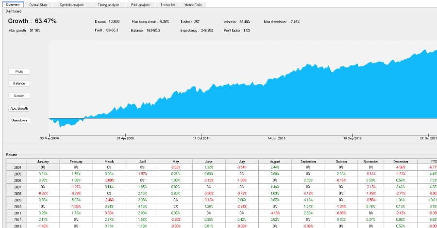 NakedMarkets trade report