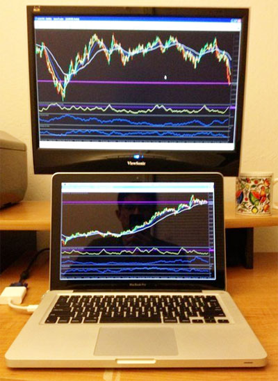 Trader monitor setup