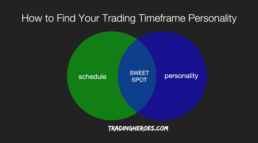 Trading personality venn diagram