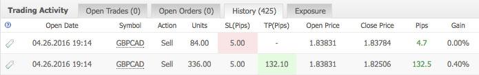 Trading Results