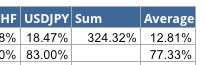 Backtesting trading results