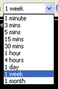 chart timeframes