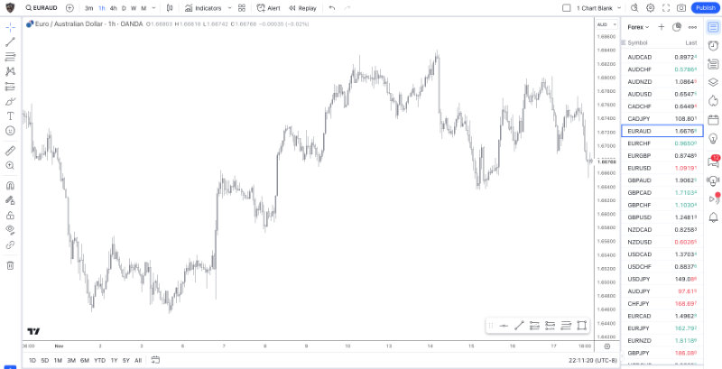 TradingView chart