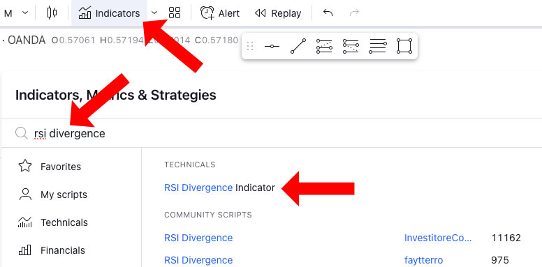 TradingView RSI Divergence indicator
