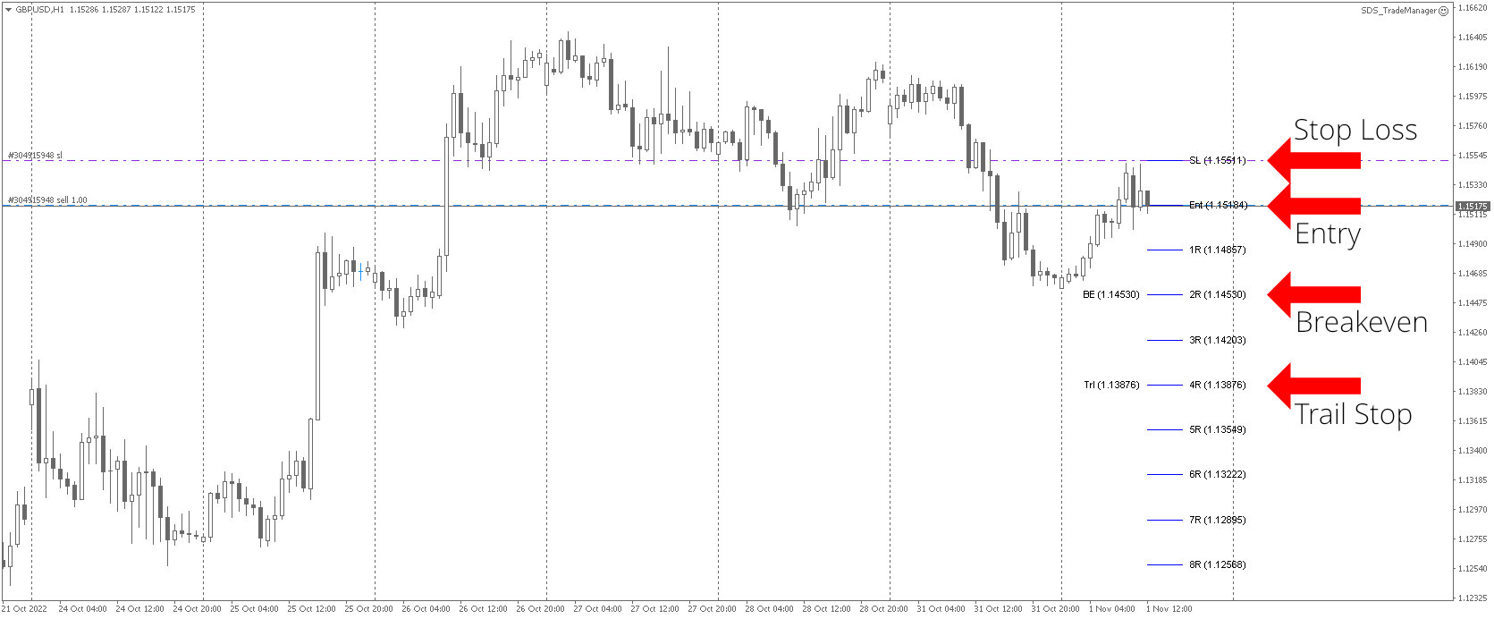 Trailing Stop EA