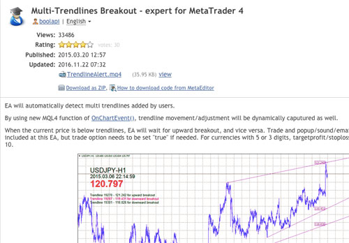 Trendline breakout