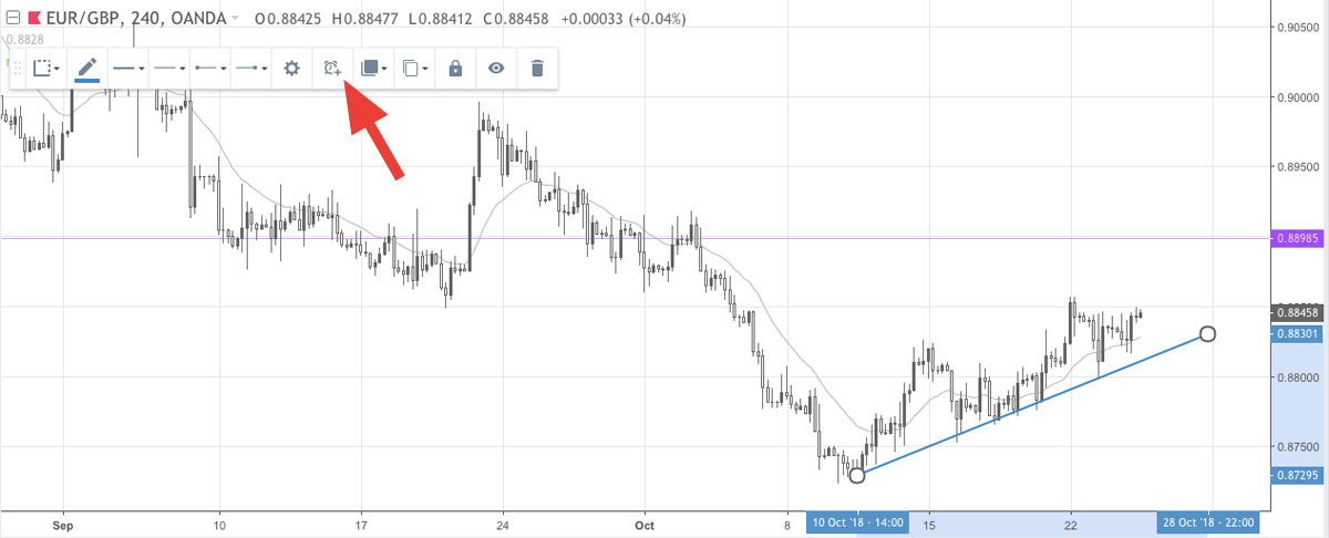 Trendline in TradingView