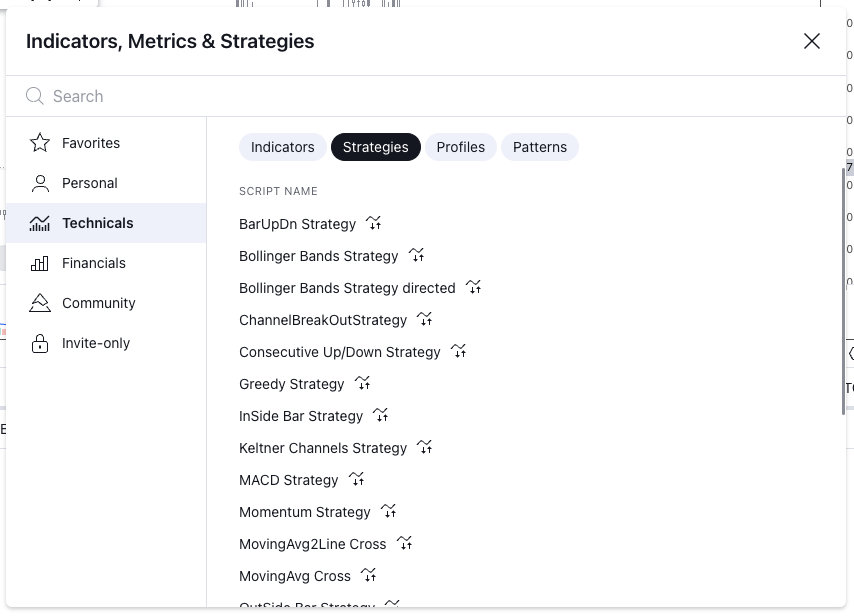 TradingView Strategies