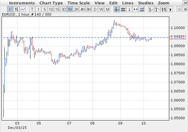 Ugly Java Free Charts