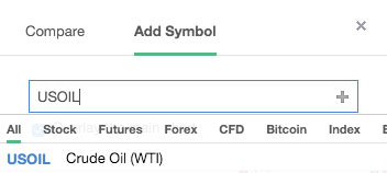 US crude oil chart