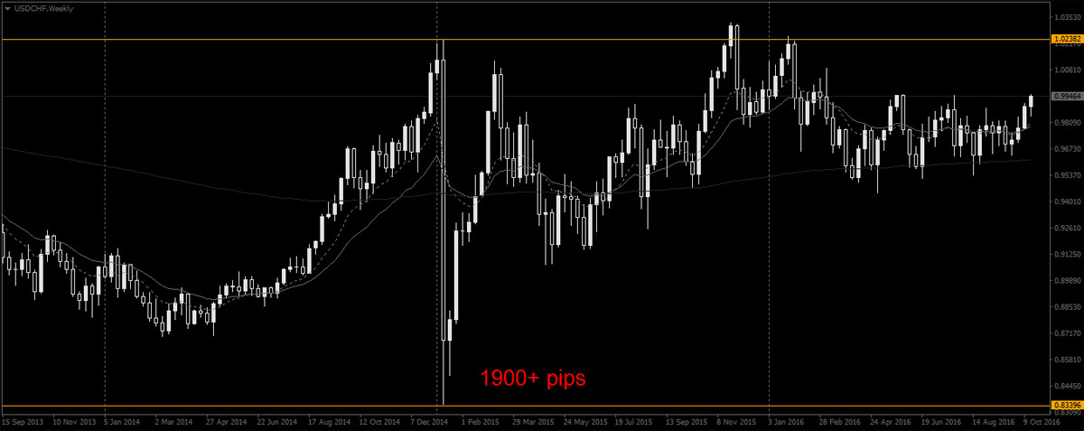 USDCHF crash