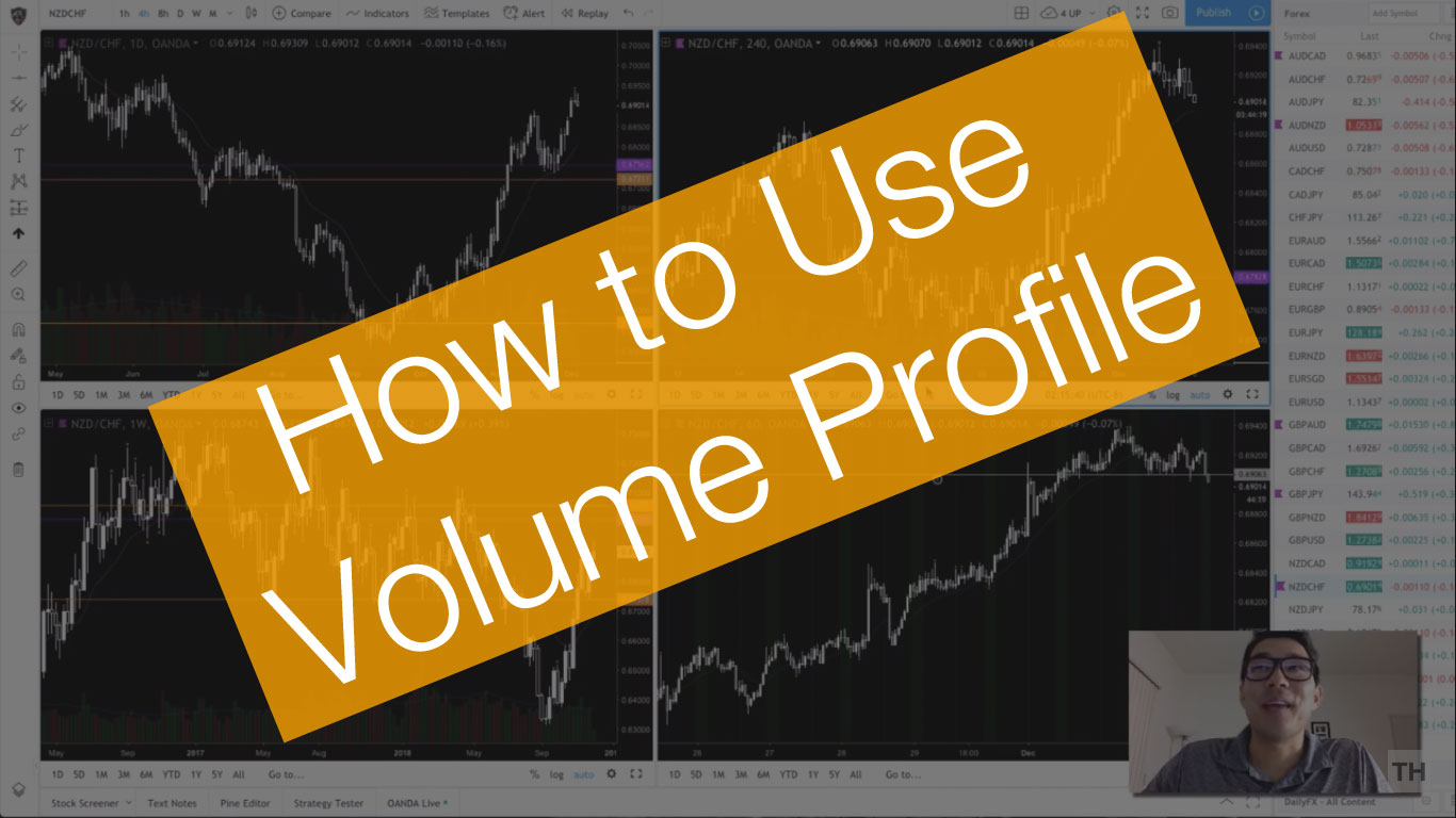 How to trade with Volume Profile