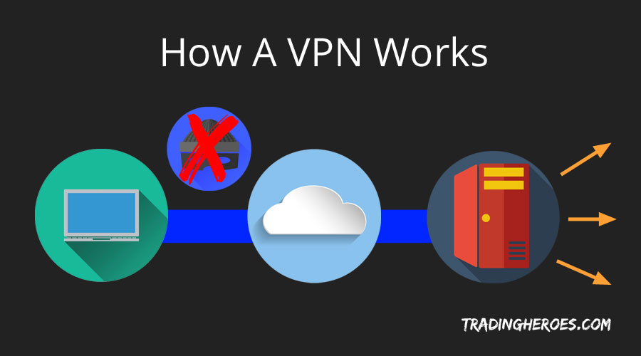 How a VPN for travel works