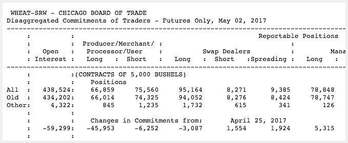 Wheat COT report