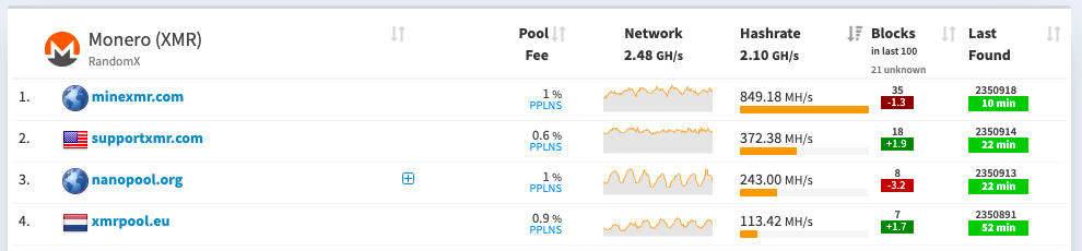 XMR hashrate