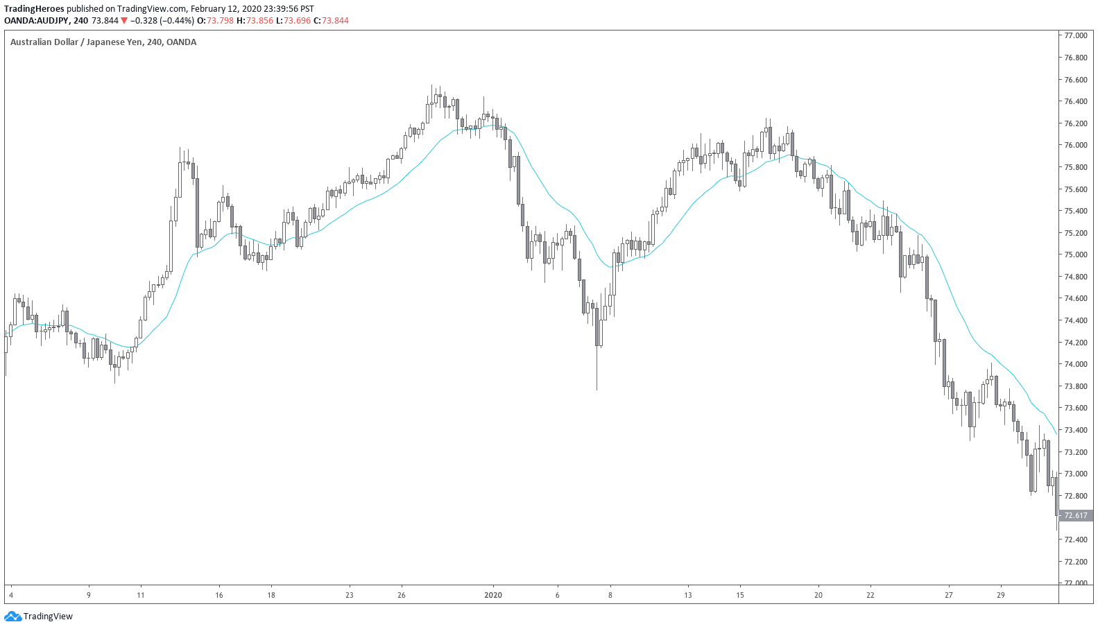 20ema stop loss