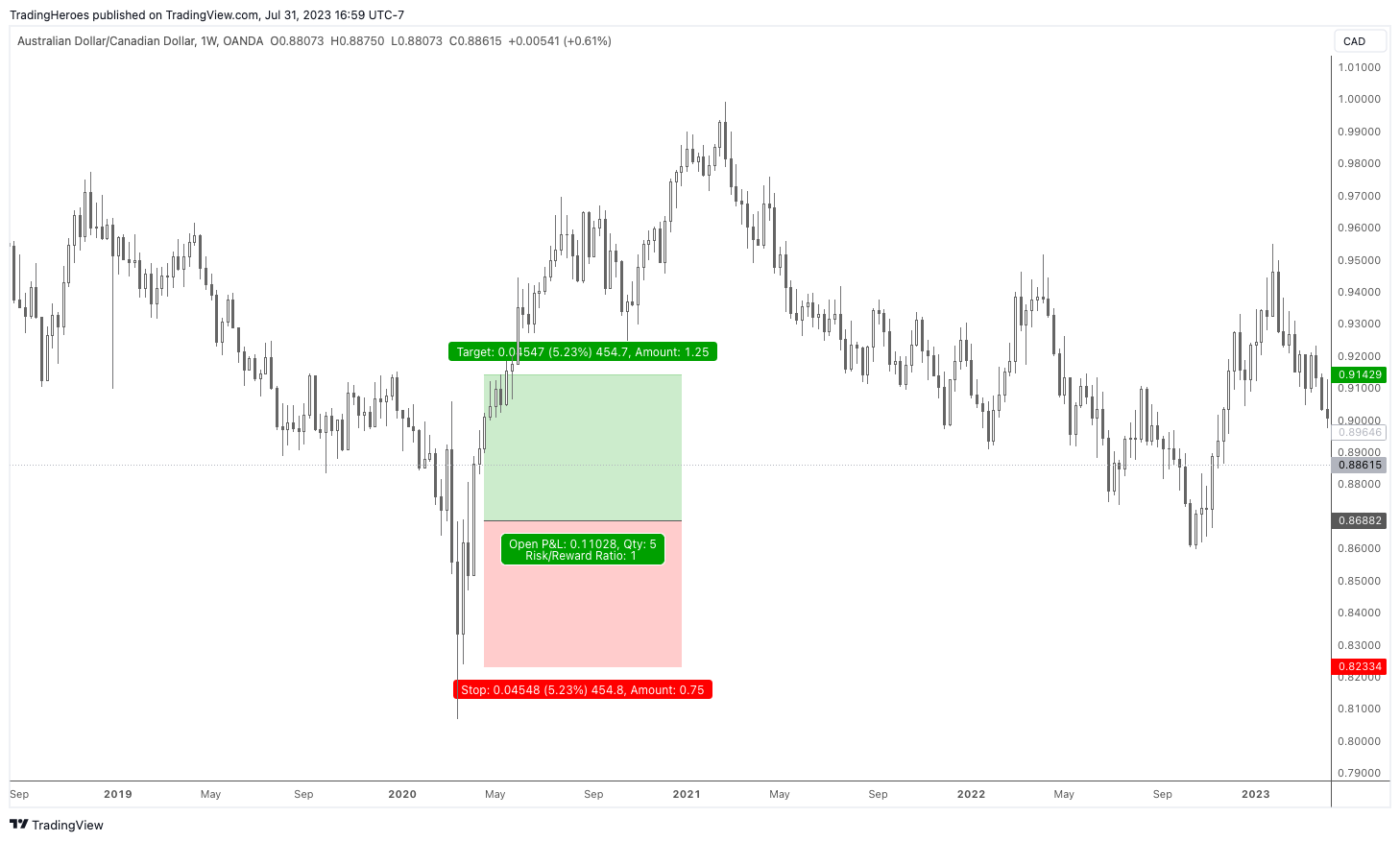 1R profit target
