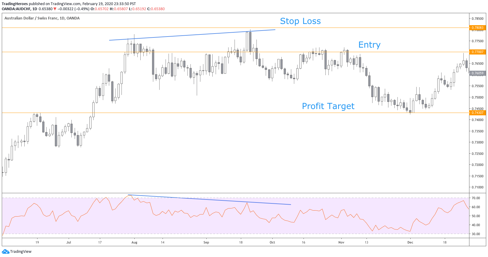 RSI example