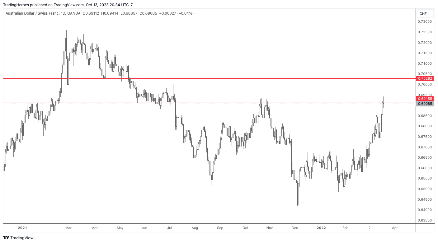 Enter trade