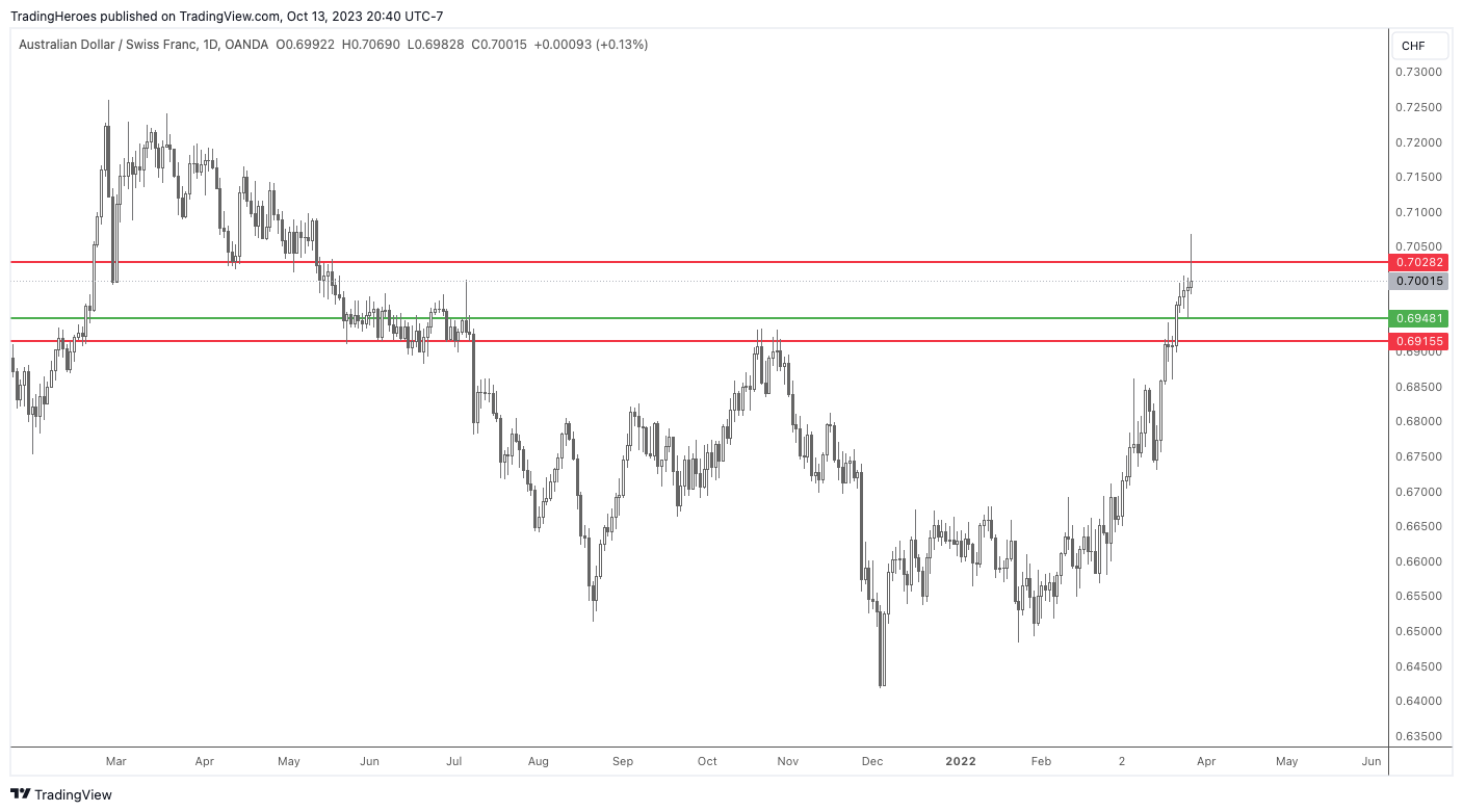 Take profit on Split Exit