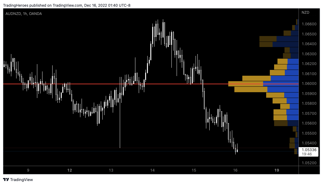 volume profile indicator