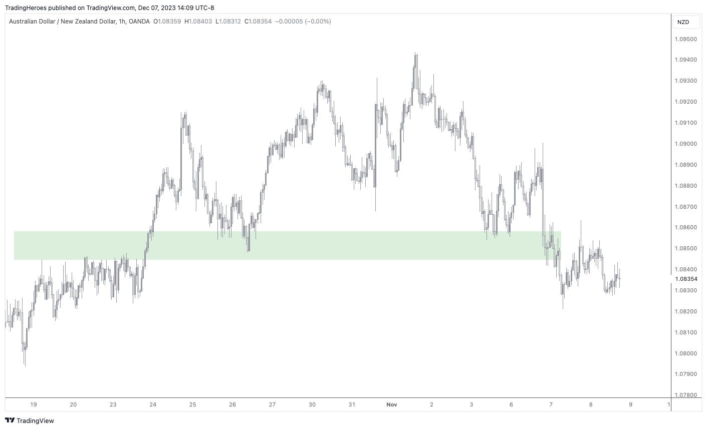 Hedging trade 2