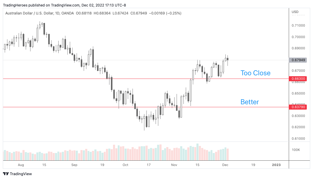 Forex chart