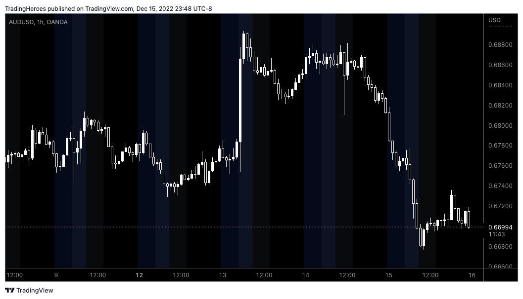 Market sessions indicator