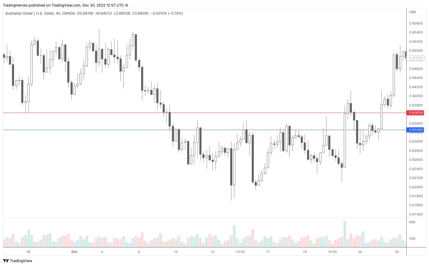 Move stop loss
