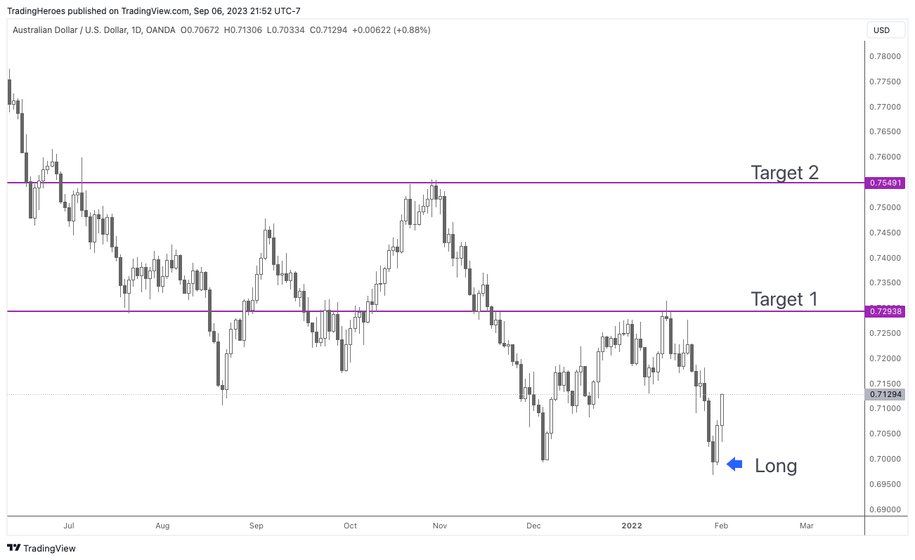 2 profit targets 