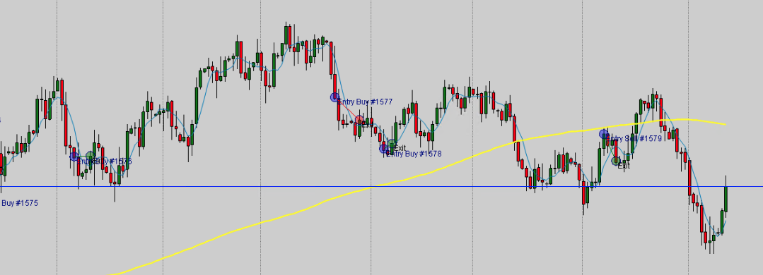 Backtesting trades screenshot