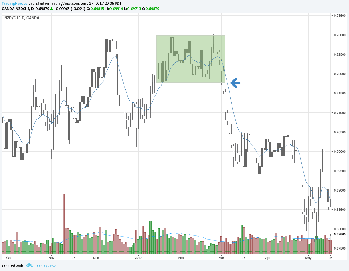 True breakout