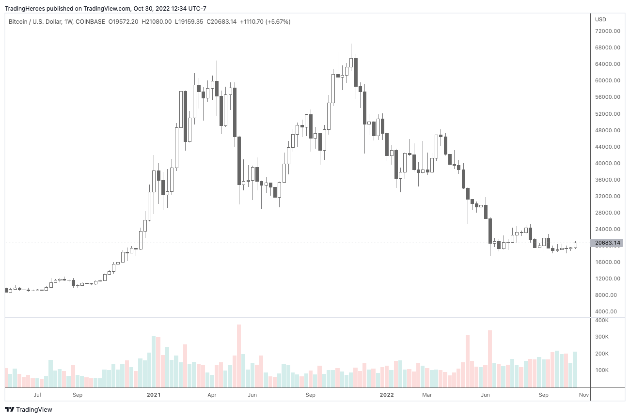 Bitcoin chart