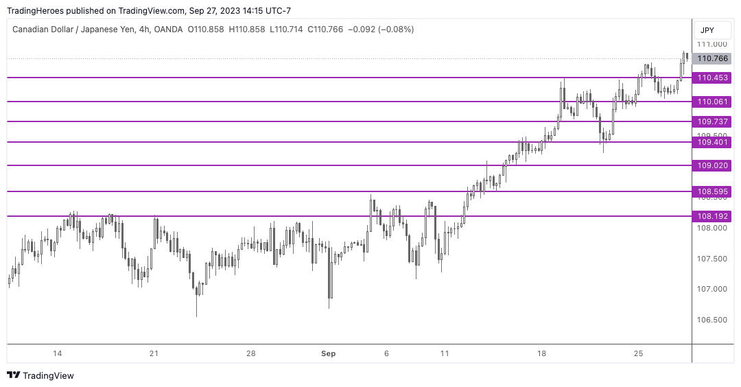 Grid Forex hedging strategy
