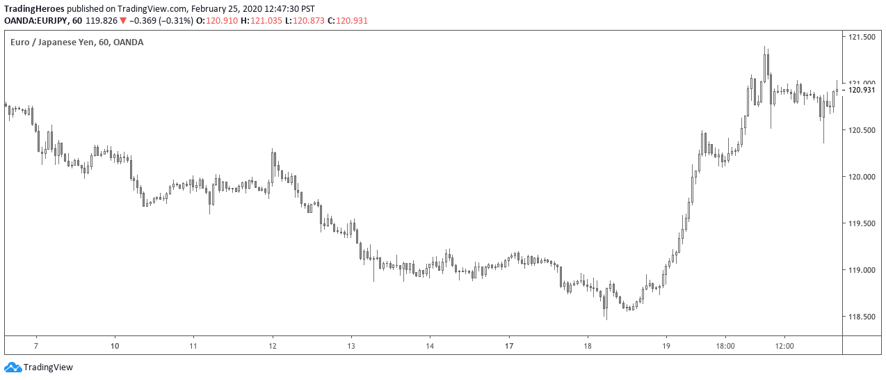 Batman price consolidation