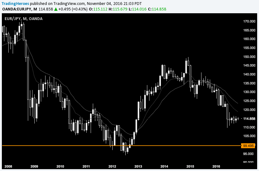profit target on chart