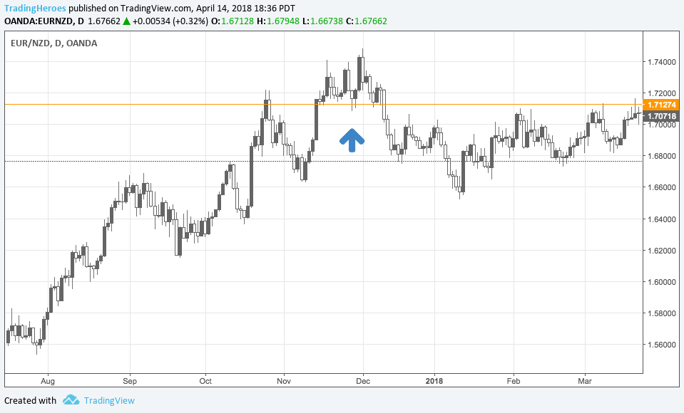 Elbow trading take profit example