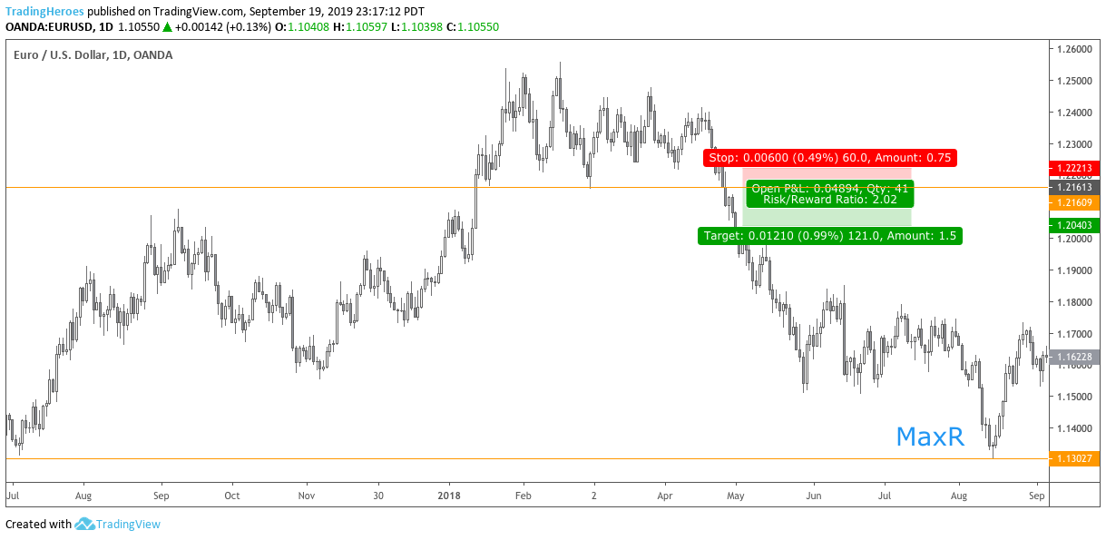 MaxR on EURUSD