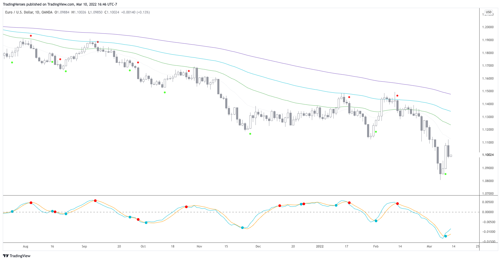 EURUSD backtesting results