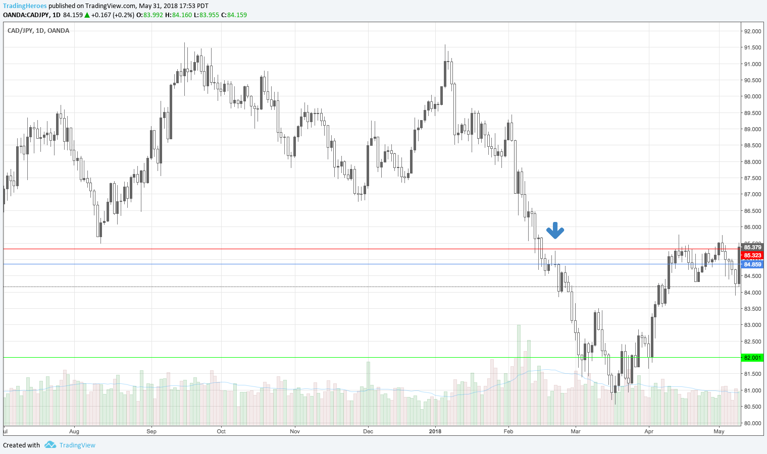 Trading flash cards example