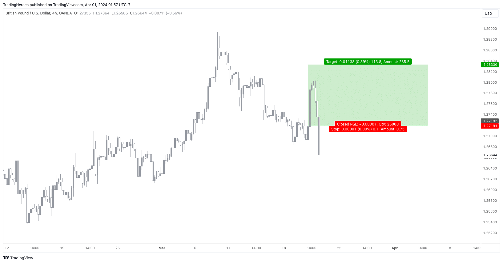 Hit stop loss