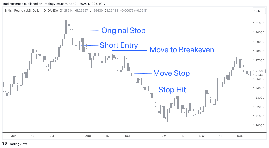 Example of trailing stop