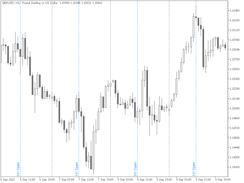 Time marker alert indicator for MT5 on chart