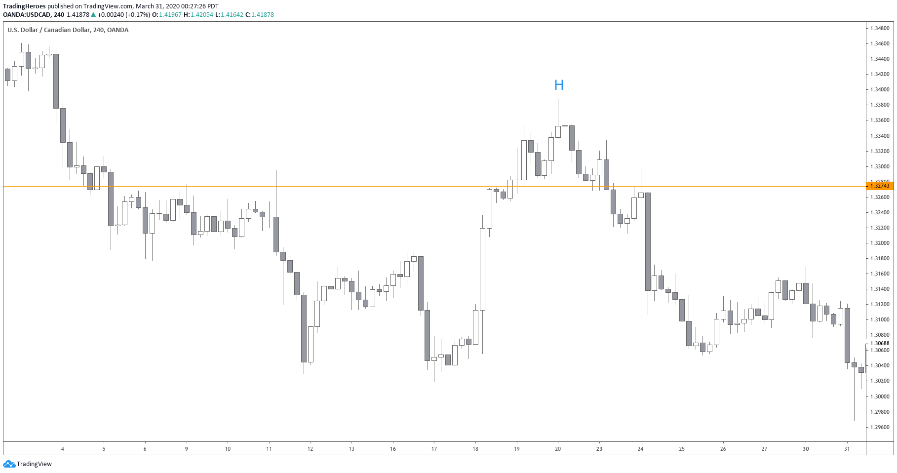 head and shoulders