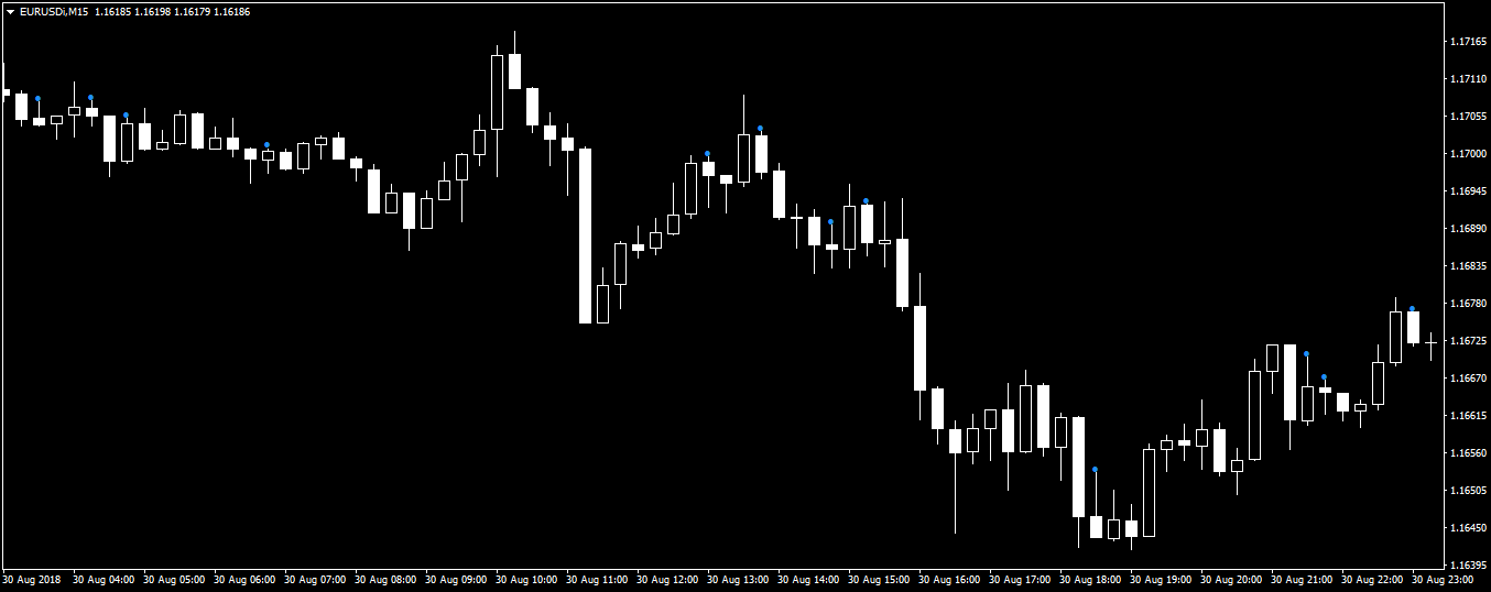 MT4 Inside Bar Alerts Indicator