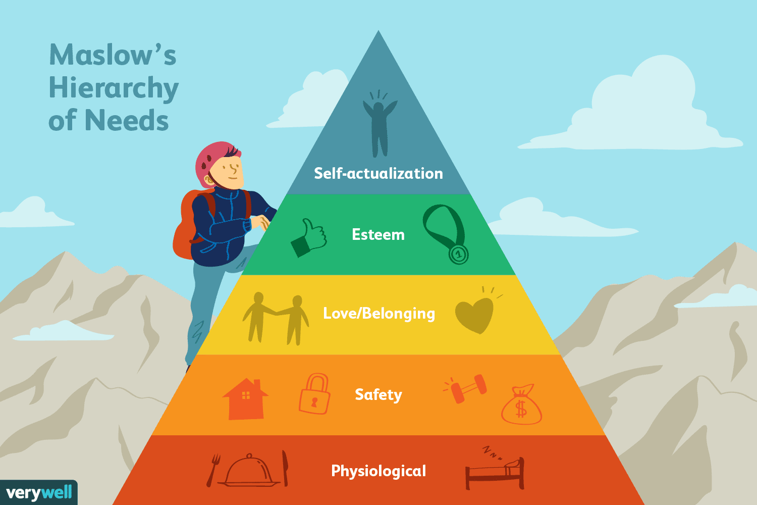 maslow's hierarchy of needs