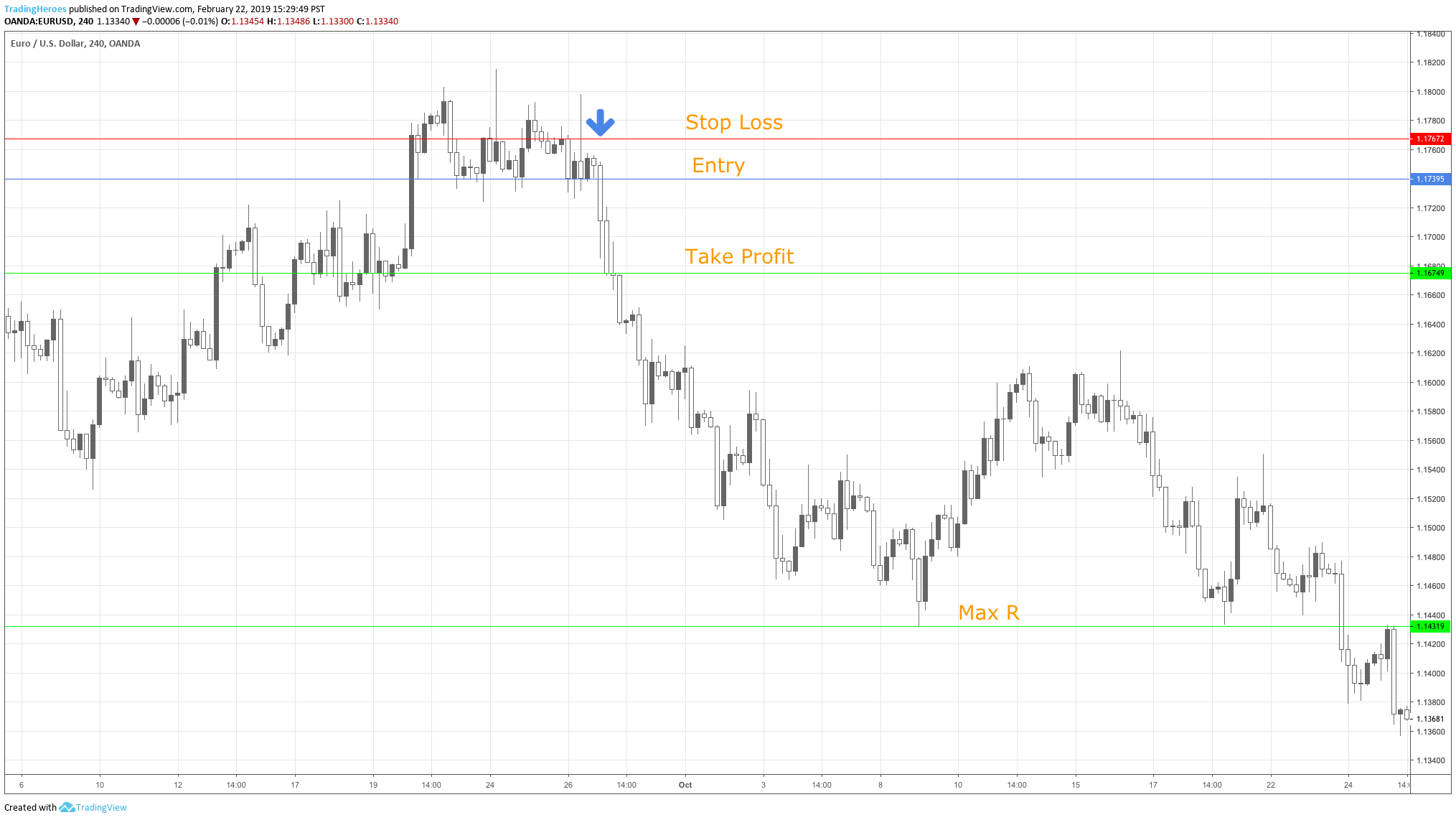 Max R trade example