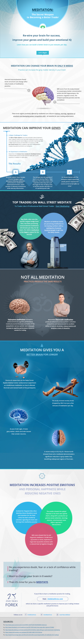 Meditation for traders (benefits)